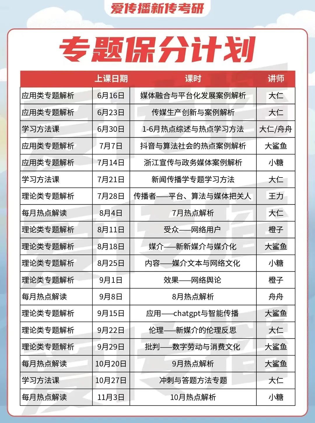 考了200分的媒介融合万字解释pdf｜专题01