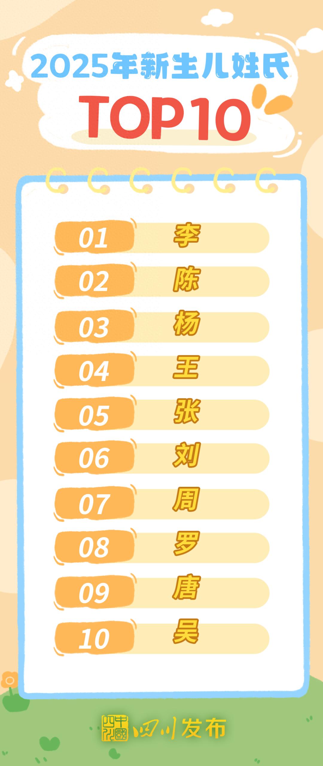 2025年四川新生儿“爆款”名字出炉!男孩“锦程”、女孩“雨桐”领跑榜一
