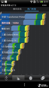 最强拍照四核机中国化 行货HTC One X评测