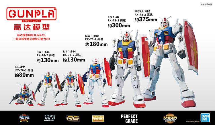 关于高达模型,有哪些购买、尺寸、拼装、型号等的知识?