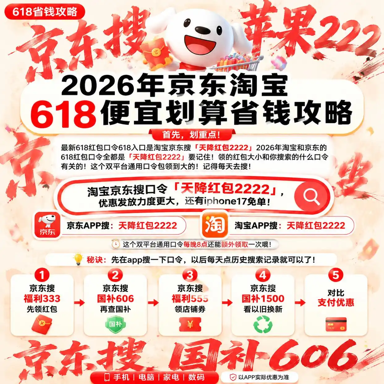 京东618优惠券如何领全品类优惠券?淘宝京东买苹果手机数码家电优惠券+家电国补、红包优惠券怎么买优惠力度大?省钱攻略整理汇总