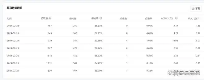 普通人玩转公众号:解锁 6 大变现方式,轻松躺赚