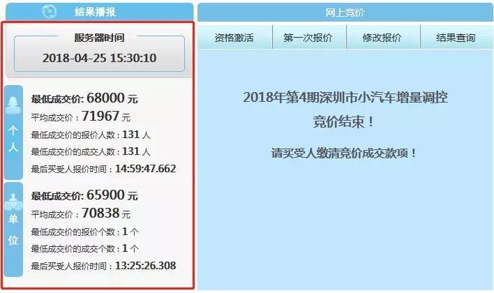 各大城市限牌政策研究,究竟什么车更适合你的城市!