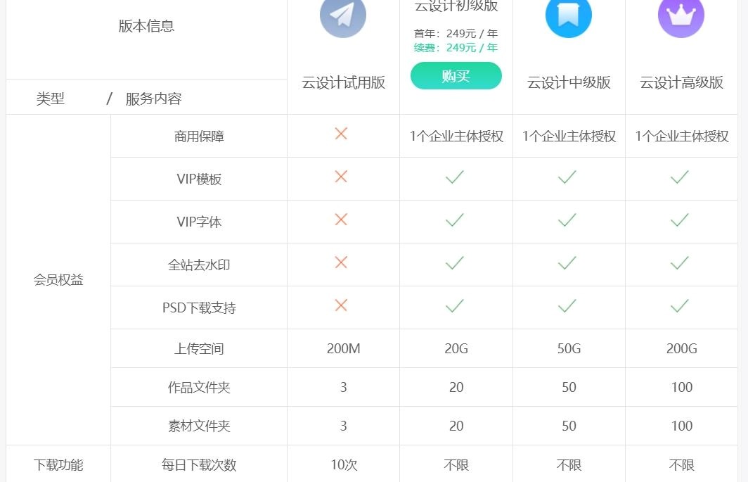 2026自媒体图文封面,零设计专业基础,新手从零制作教程