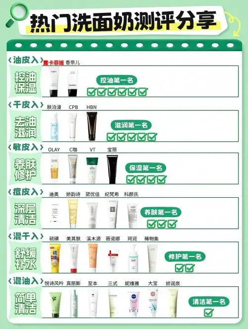 氨基酸洗面奶哪个最好？国产洗面奶十大品牌揭晓，护肤达人推荐