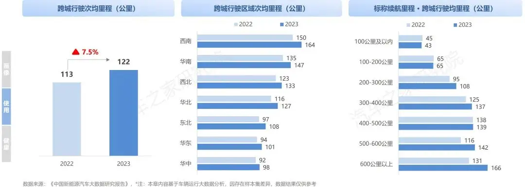 中国纯电新能源汽车系列研究报告