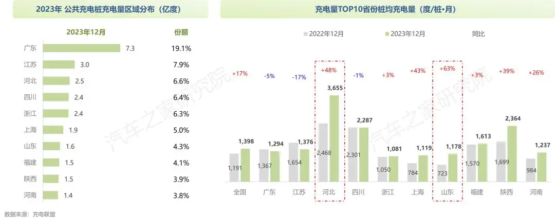 中国纯电新能源汽车系列研究报告