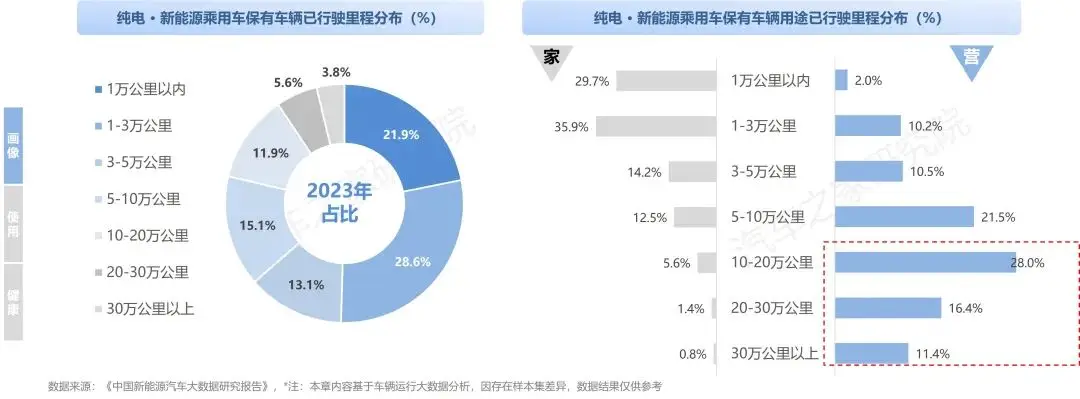中国纯电新能源汽车系列研究报告