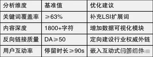 关键词分析优化与效果突破