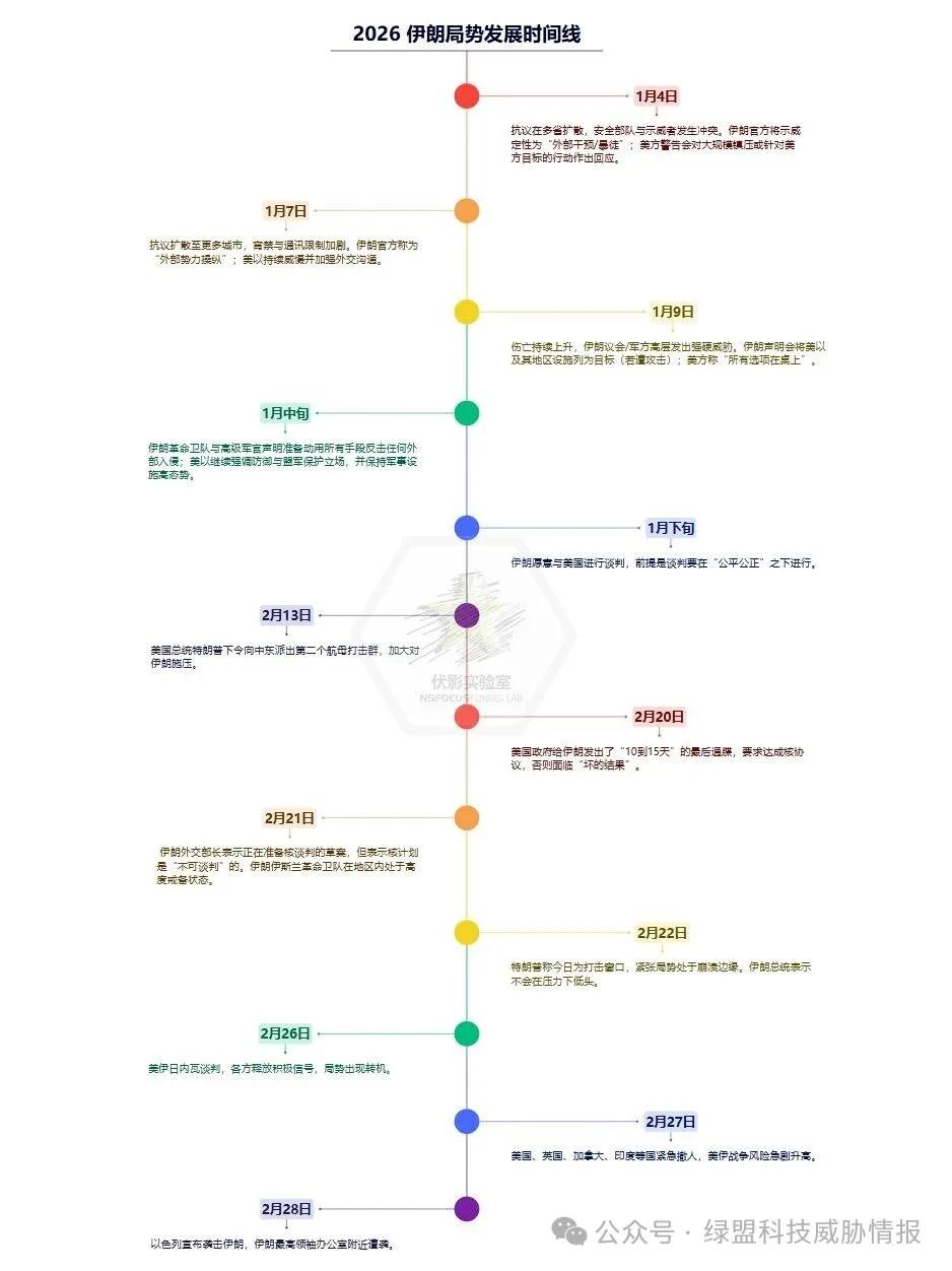 战火未燃,烽烟先起:DDoS攻击如何成为美伊冲突的“数字前哨”?