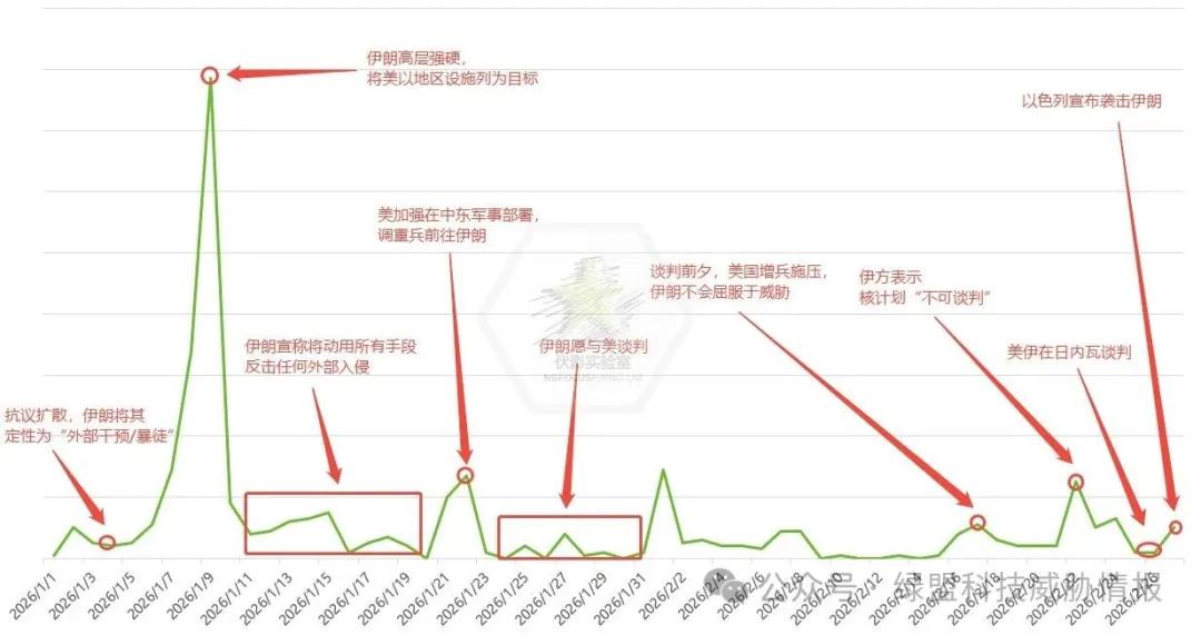 战火未燃,烽烟先起:DDoS攻击如何成为美伊冲突的“数字前哨”?