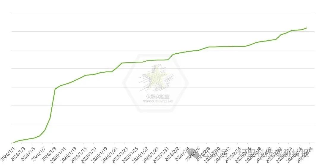 战火未燃,烽烟先起:DDoS攻击如何成为美伊冲突的“数字前哨”?