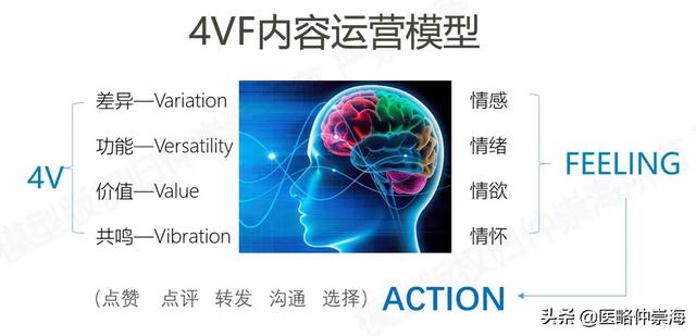医院公众号运营的10大误区，90%的医院都中招！