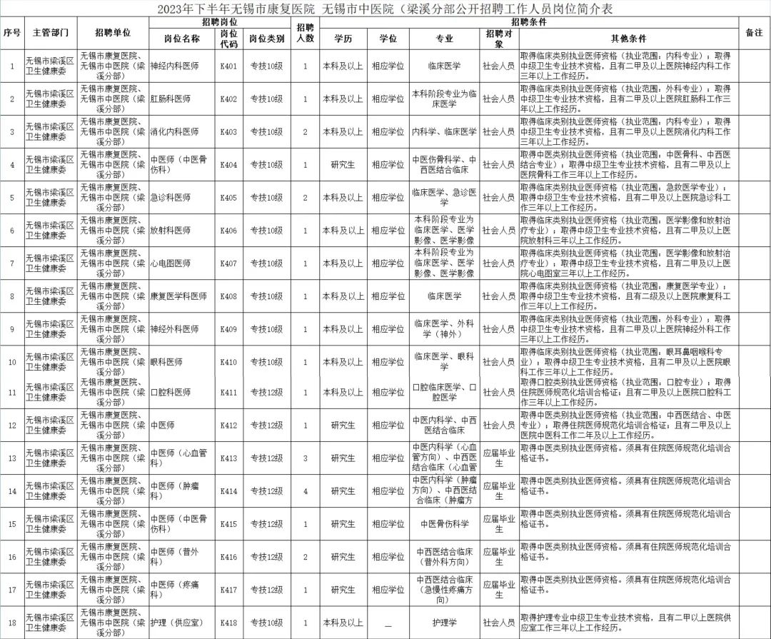 招聘！事业编！