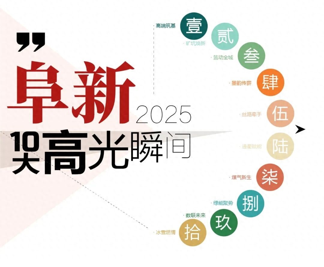 阜新 2025阜新10个高光瞬间