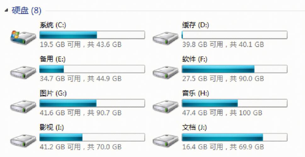 固态硬盘到底要不要分区 看完这篇你就懂了