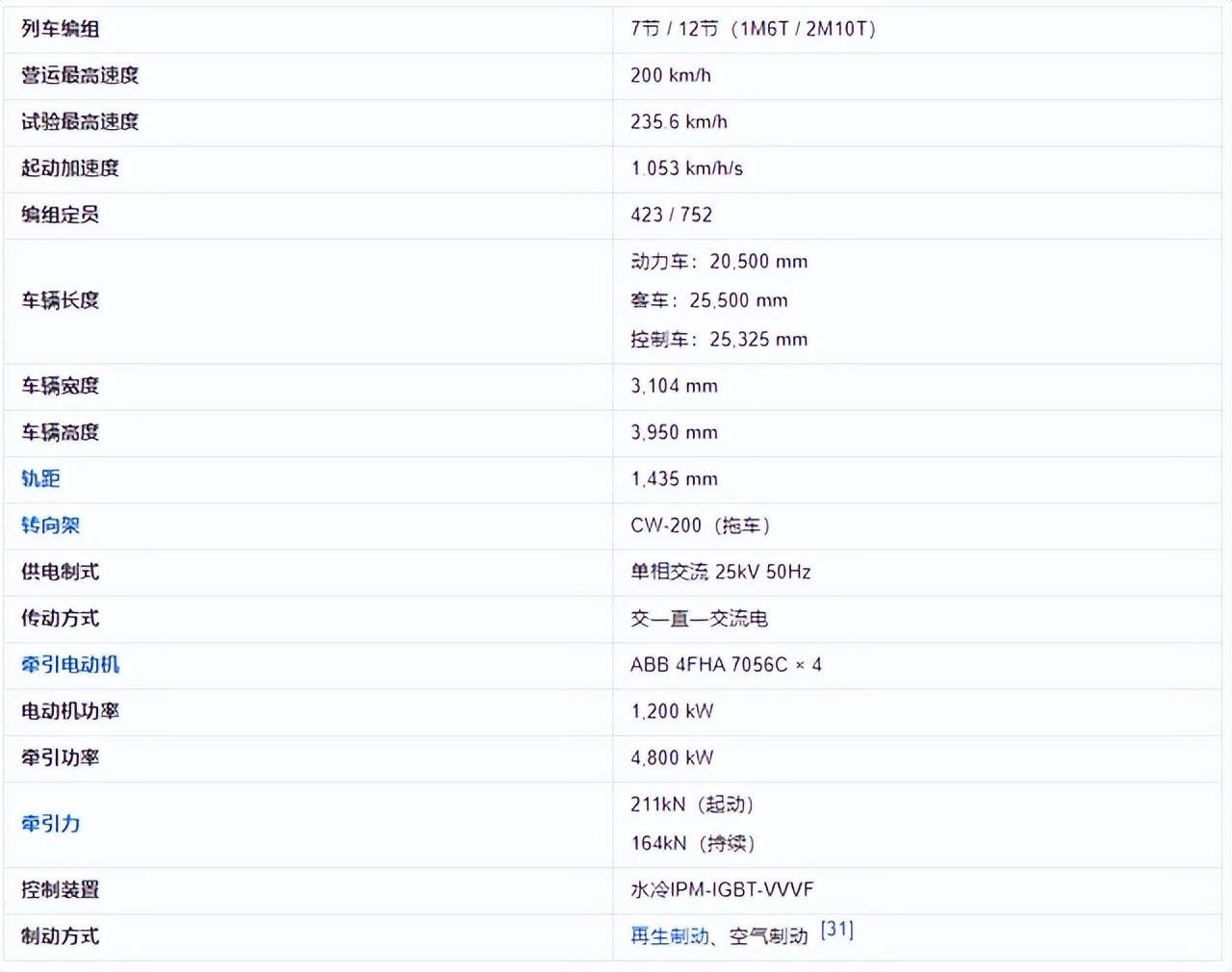 命运多舛！辗转多地的蓝箭号动车组仍被淘汰