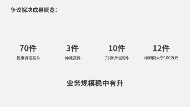 帮律师改一页PPT~不用复杂设计,搞定高级感PPT数据页