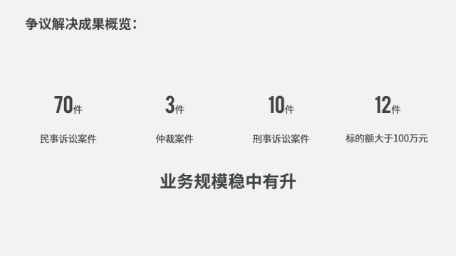 帮律师改一页PPT~不用复杂设计,搞定高级感PPT数据页
