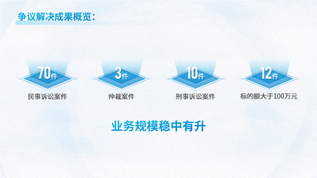 帮律师改一页PPT~不用复杂设计,搞定高级感PPT数据页