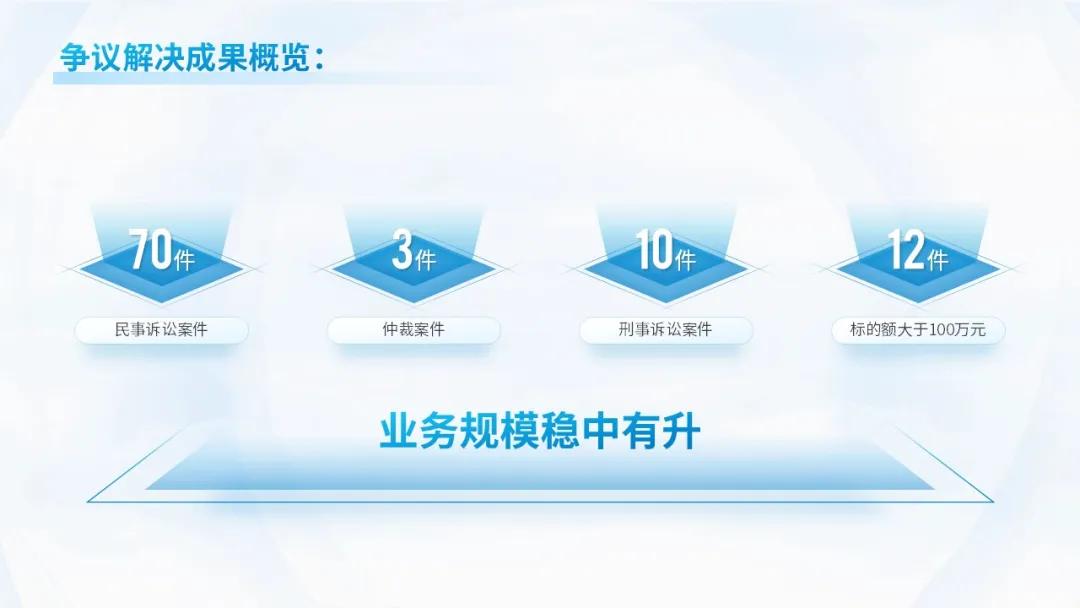 帮律师改一页PPT~不用复杂设计,搞定高级感PPT数据页