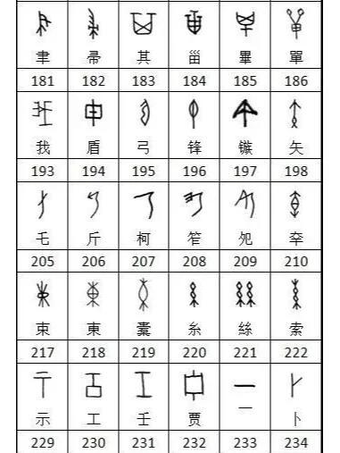 甲骨文识字对照表：解锁汉字三千年的象形密码
