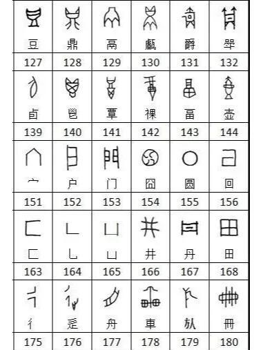 甲骨文识字对照表：解锁汉字三千年的象形密码
