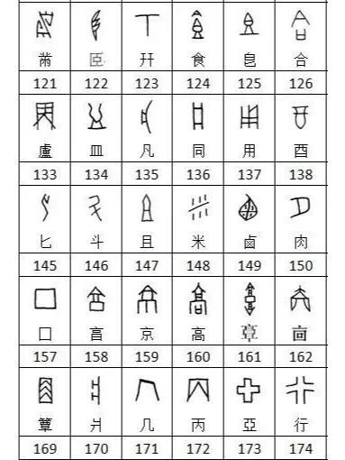 甲骨文识字对照表：解锁汉字三千年的象形密码