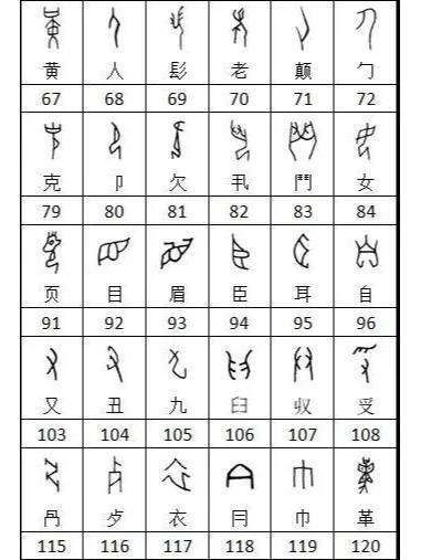 甲骨文识字对照表：解锁汉字三千年的象形密码