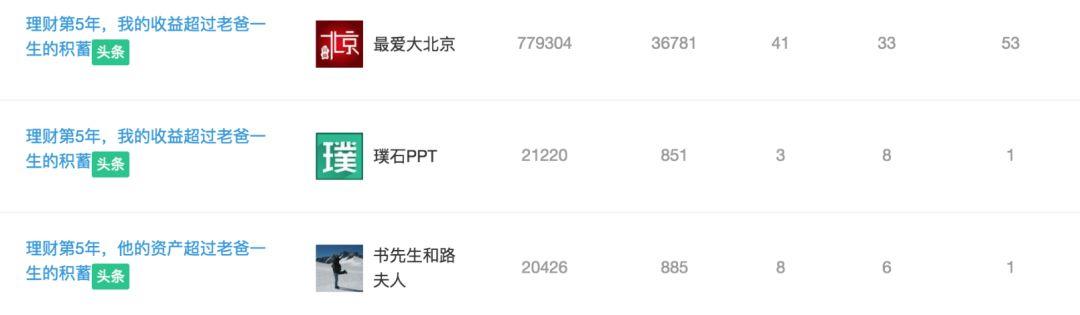 理财课只卖9块钱,长投学堂凭什么年入5000万?