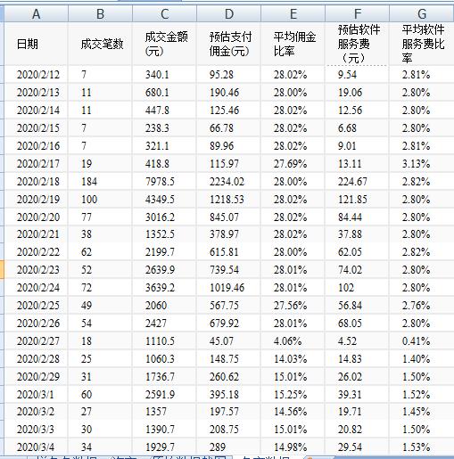 拼多多大卖家日出万单,而小卖家这样高高兴兴盈利赚钱,您会懂的