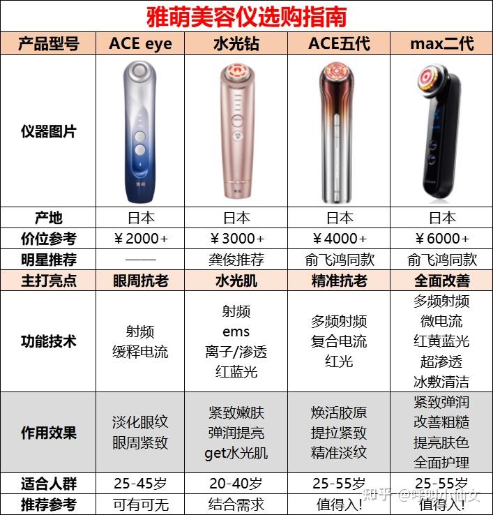 2025全线亲测！雅萌美容仪器怎么样？雅萌ACE六代闪修仪DEEP和max三代哪款好？日本雅萌真的有用吗？有效果吗？到底有没有用？是智商税吗？绿光面罩哪个型号好？和极萌有哪些区别？Yaman好用吗？