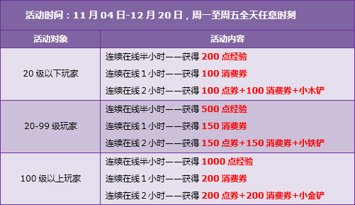 突破200万同时在线竞速网游王者