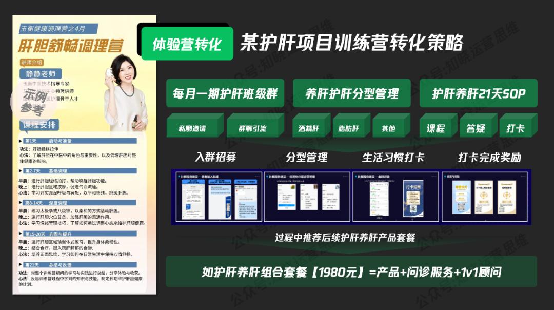 2026大健康赛道突围：公域高信任获客+私域深服务成交