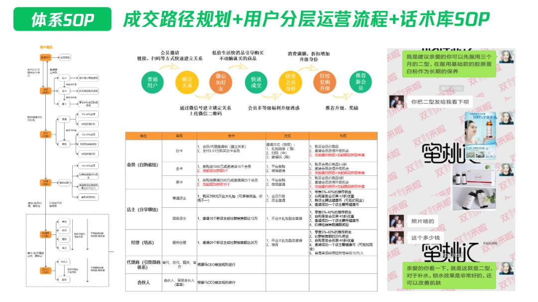 2026大健康赛道突围：公域高信任获客+私域深服务成交
