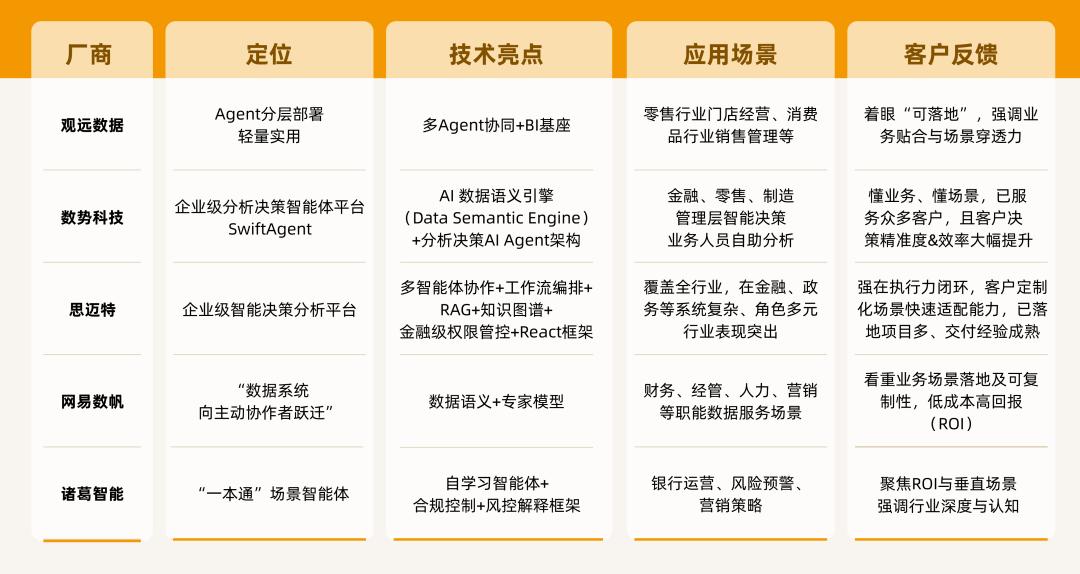 Data Agent，是数据分析的唯一解？