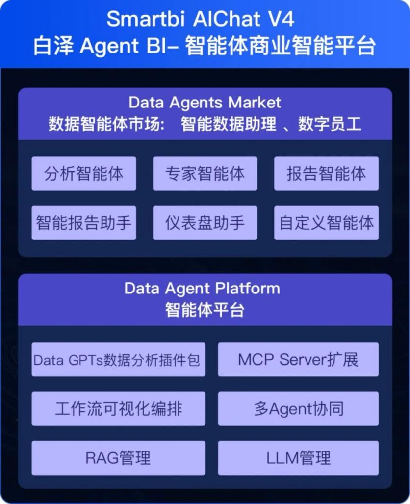 Data Agent，是数据分析的唯一解？