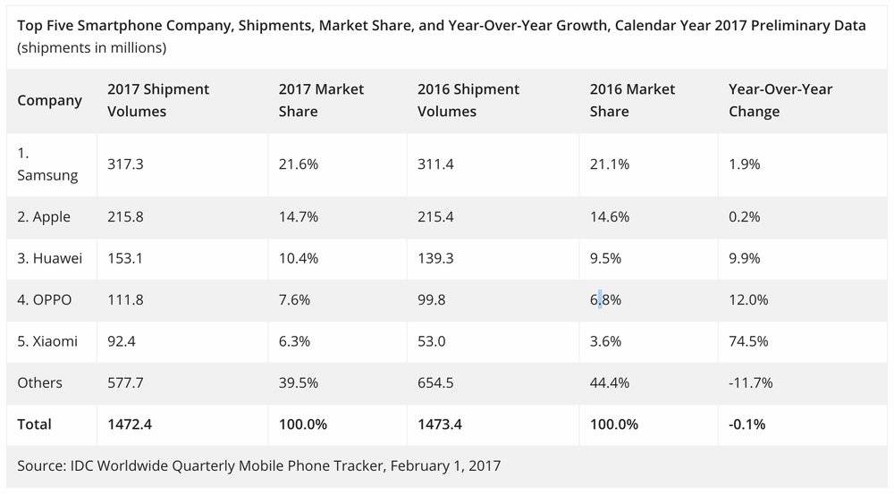 曾经火爆的游戏掌机,还能存在多久?