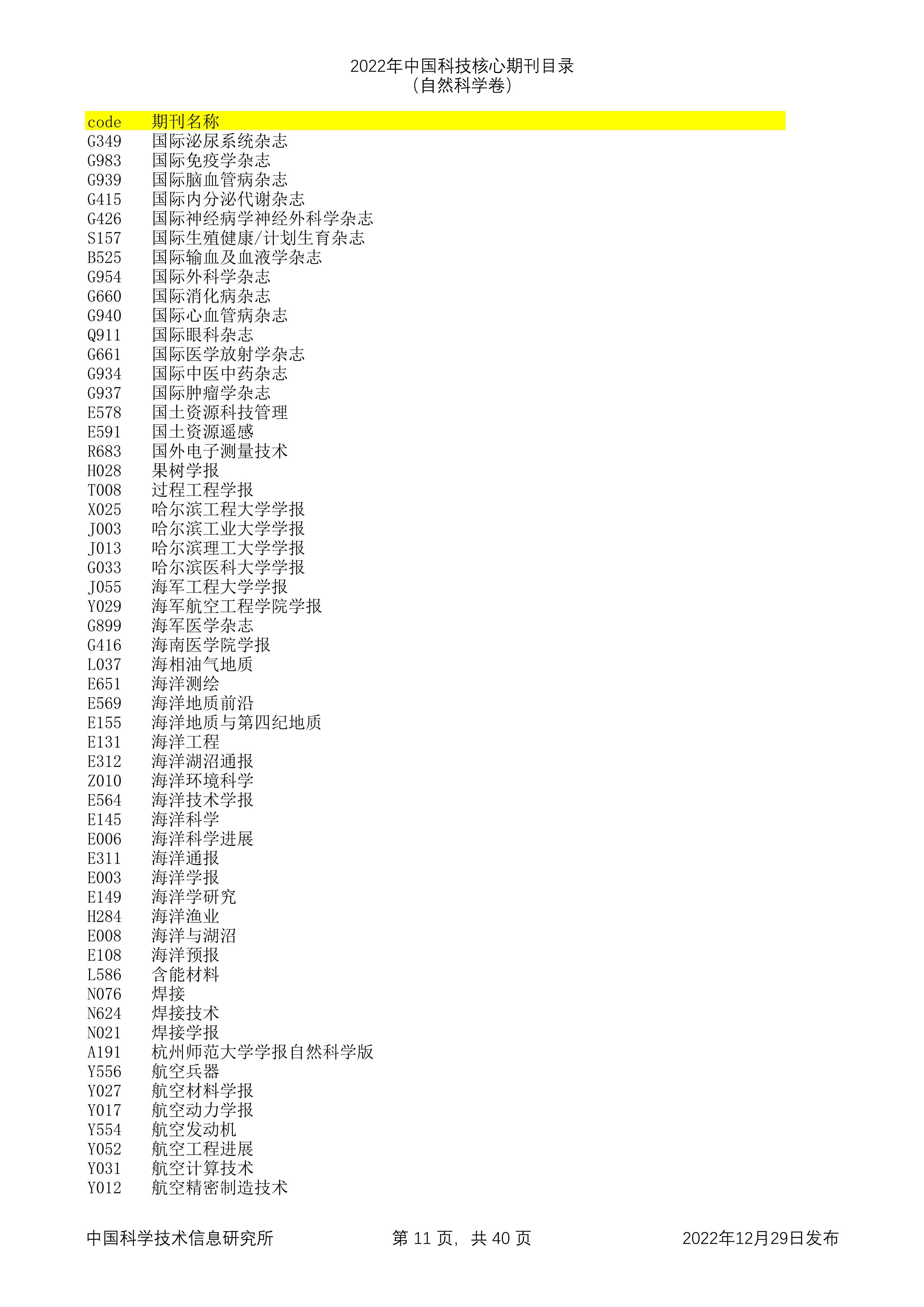 2023年科技核心（统计源核心）期刊目录公布，望收藏，期刊那些事