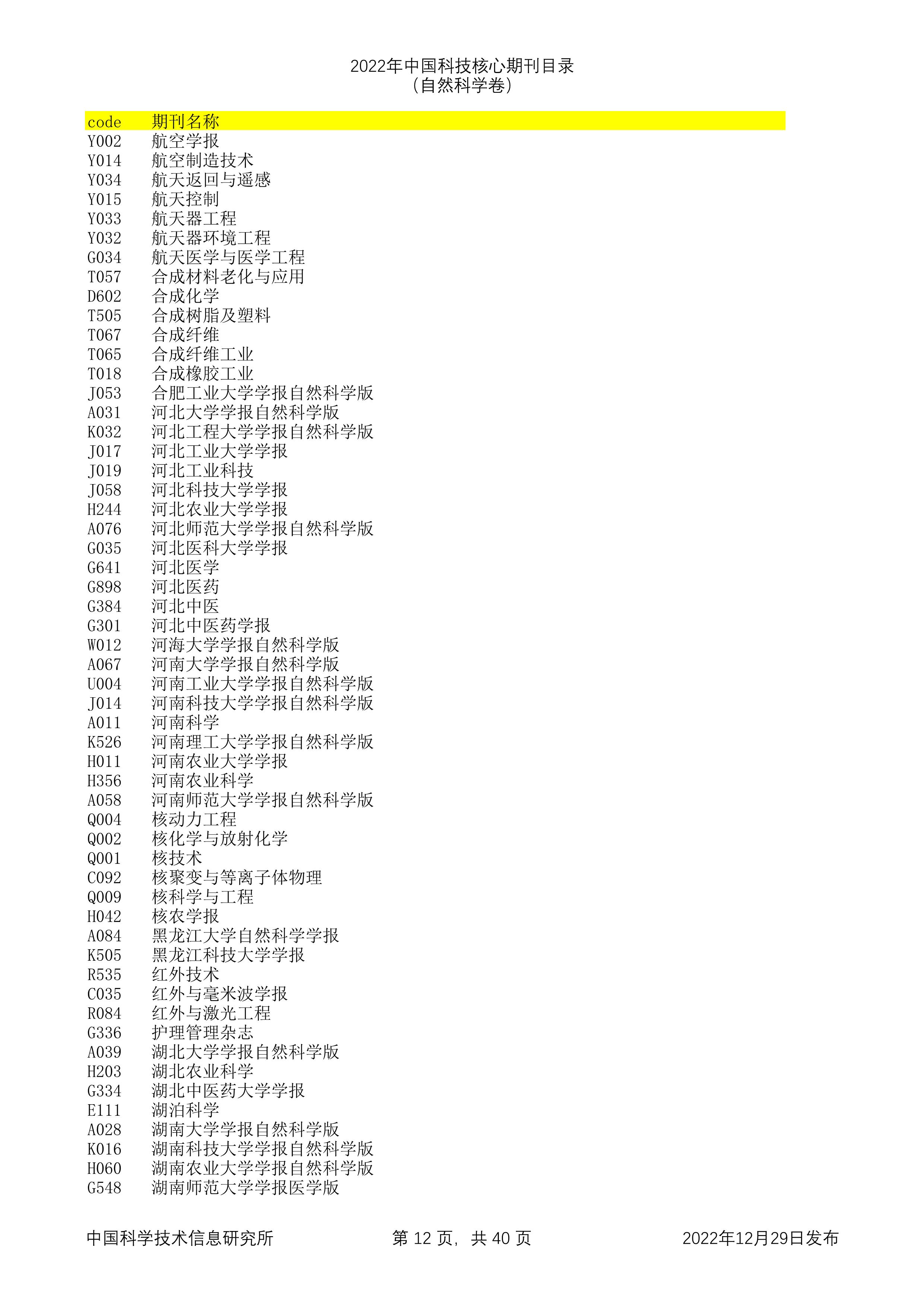 2023年科技核心（统计源核心）期刊目录公布，望收藏，期刊那些事
