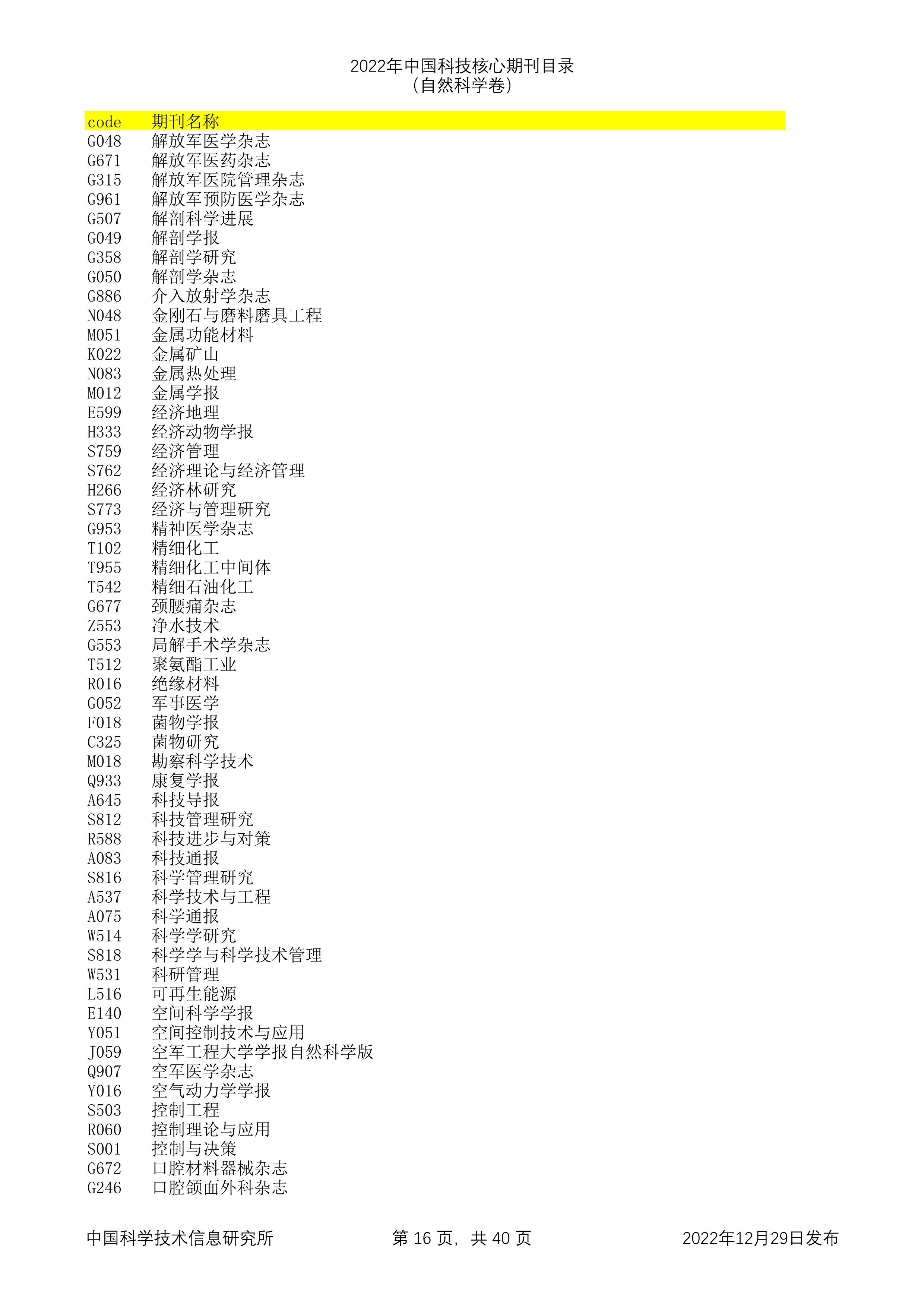 2023年科技核心（统计源核心）期刊目录公布，望收藏，期刊那些事