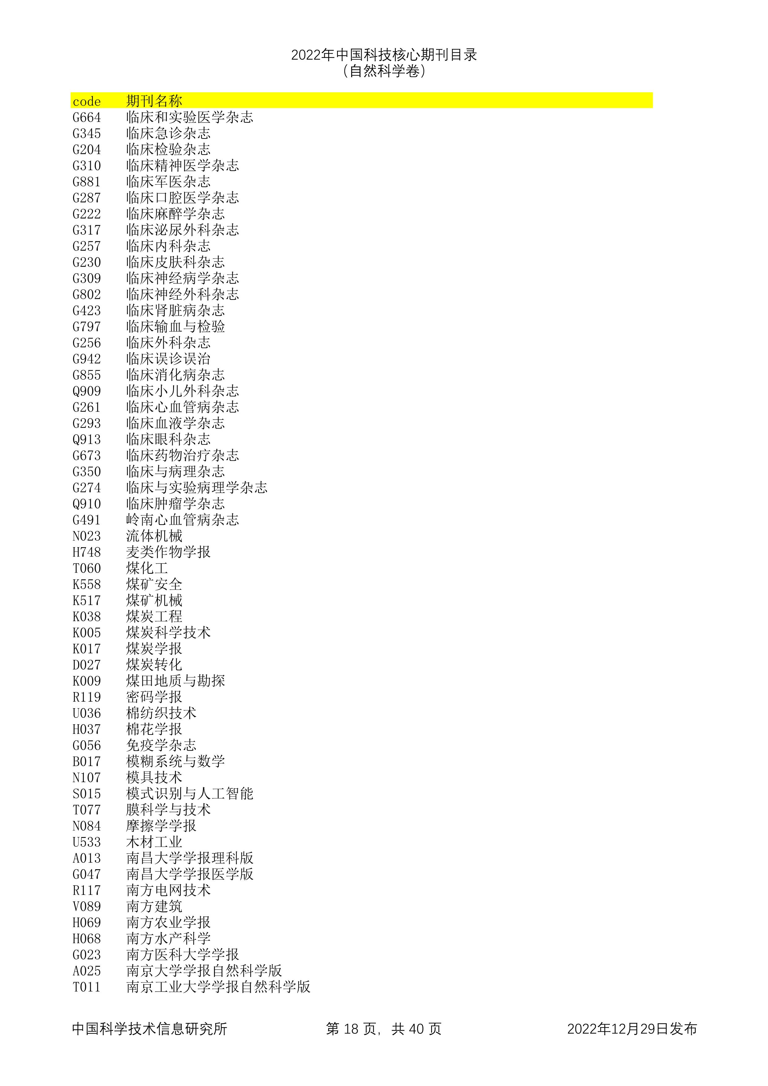 2023年科技核心（统计源核心）期刊目录公布，望收藏，期刊那些事