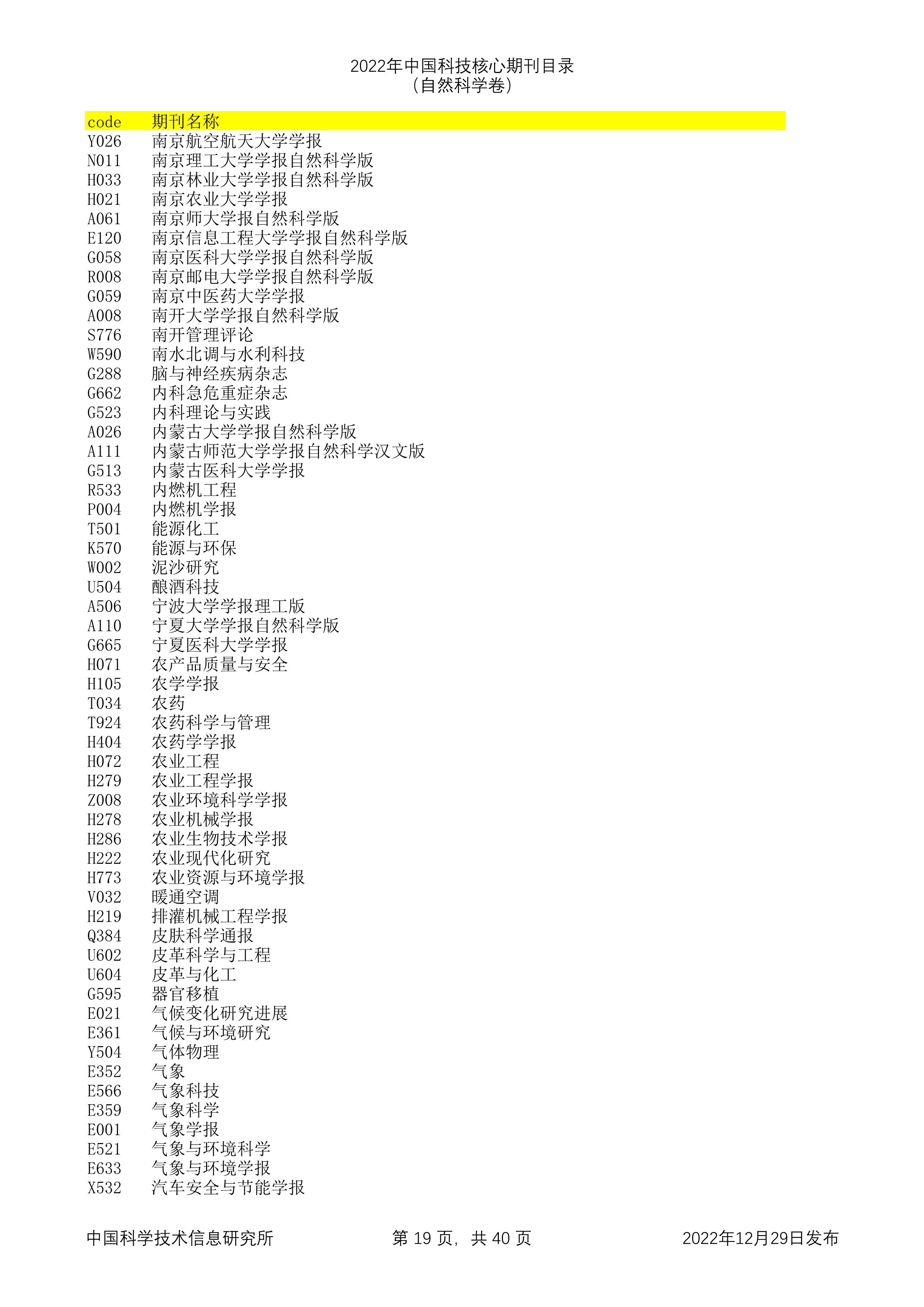 2023年科技核心（统计源核心）期刊目录公布，望收藏，期刊那些事