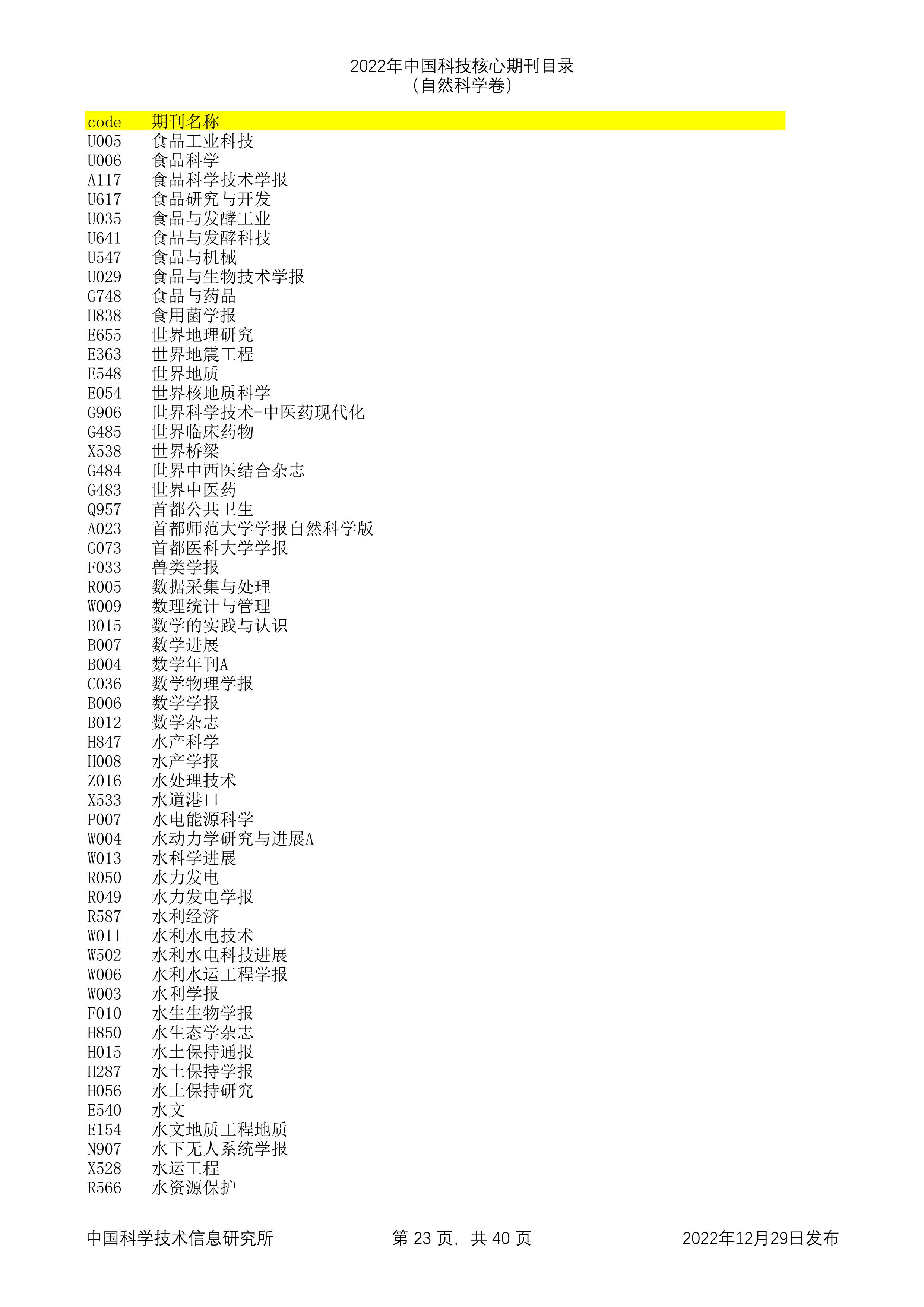 2023年科技核心（统计源核心）期刊目录公布，望收藏，期刊那些事
