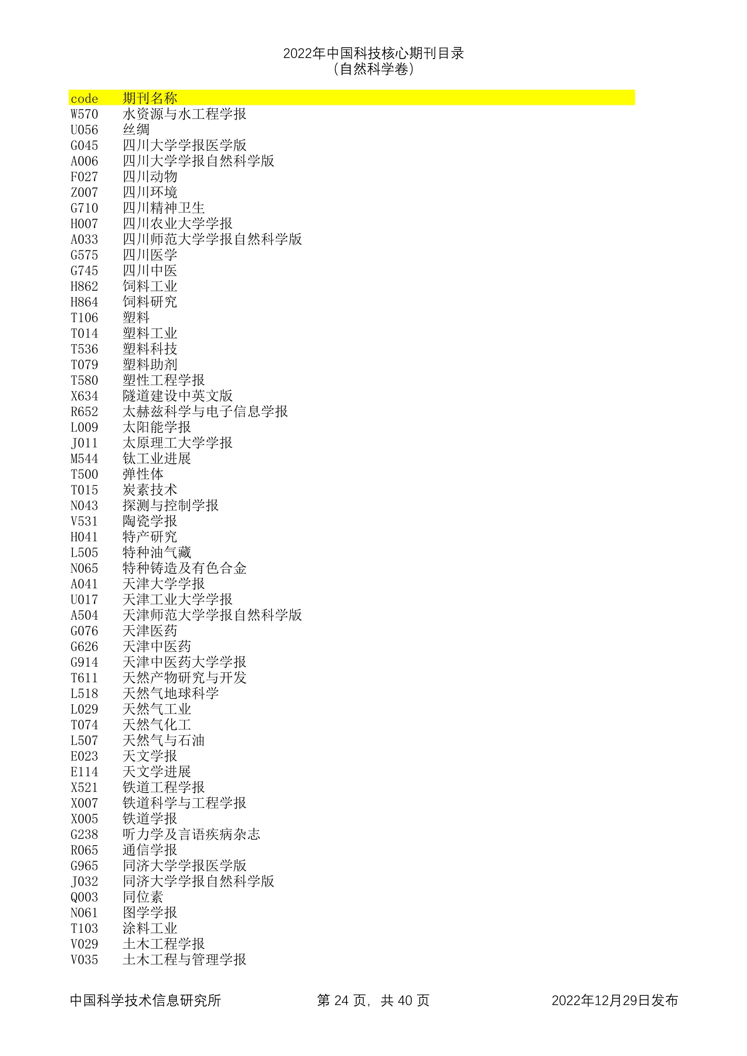 2023年科技核心（统计源核心）期刊目录公布，望收藏，期刊那些事