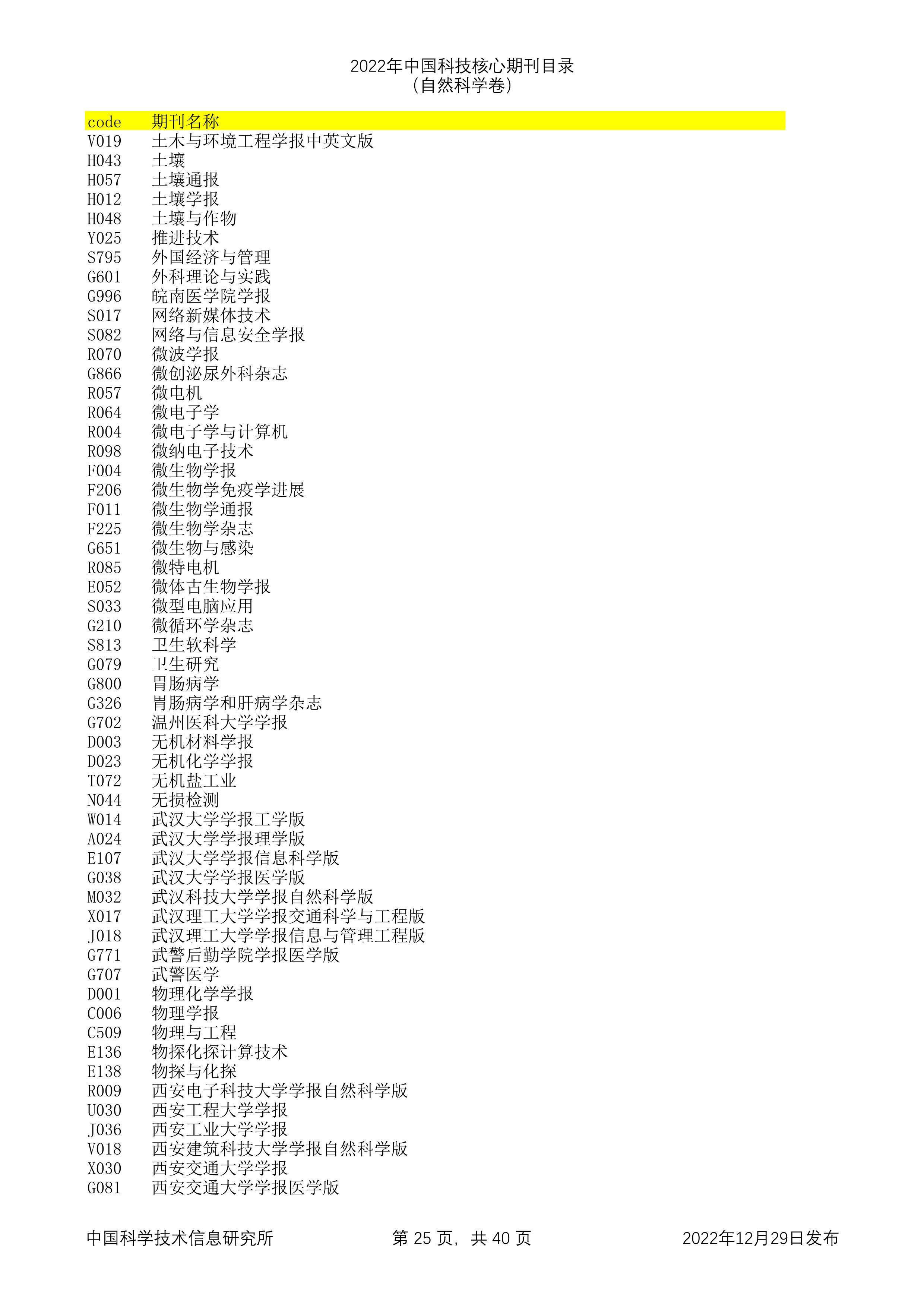 2023年科技核心（统计源核心）期刊目录公布，望收藏，期刊那些事