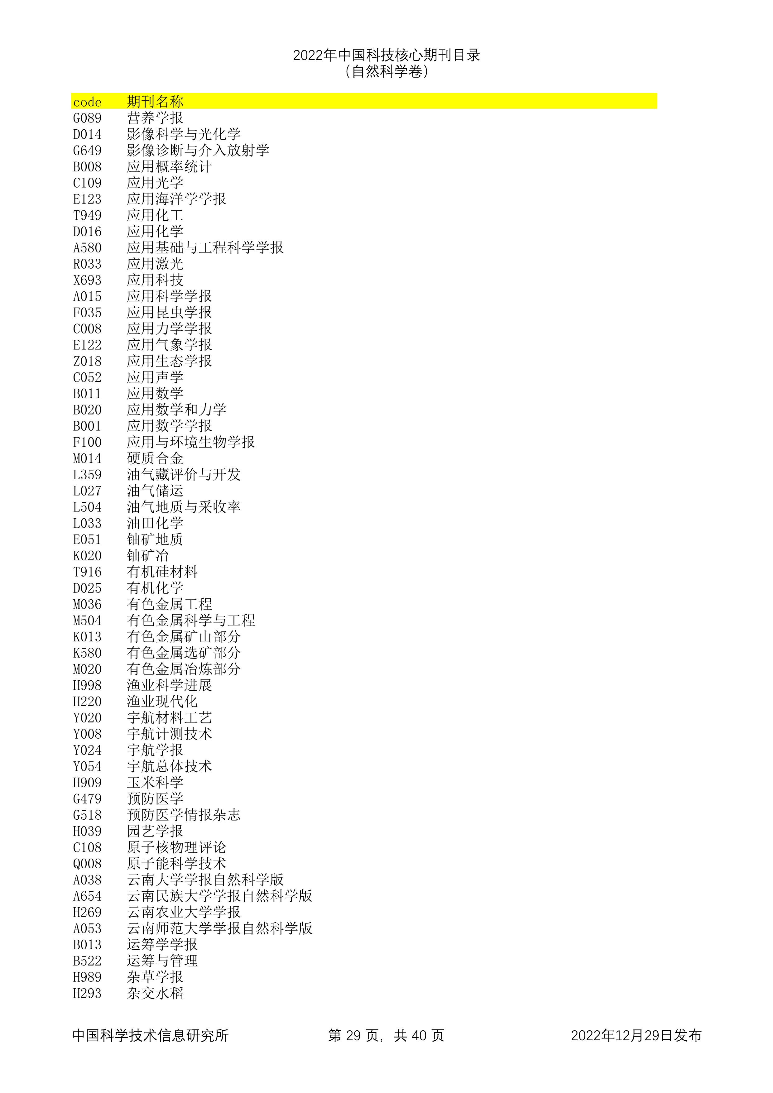 2023年科技核心（统计源核心）期刊目录公布，望收藏，期刊那些事