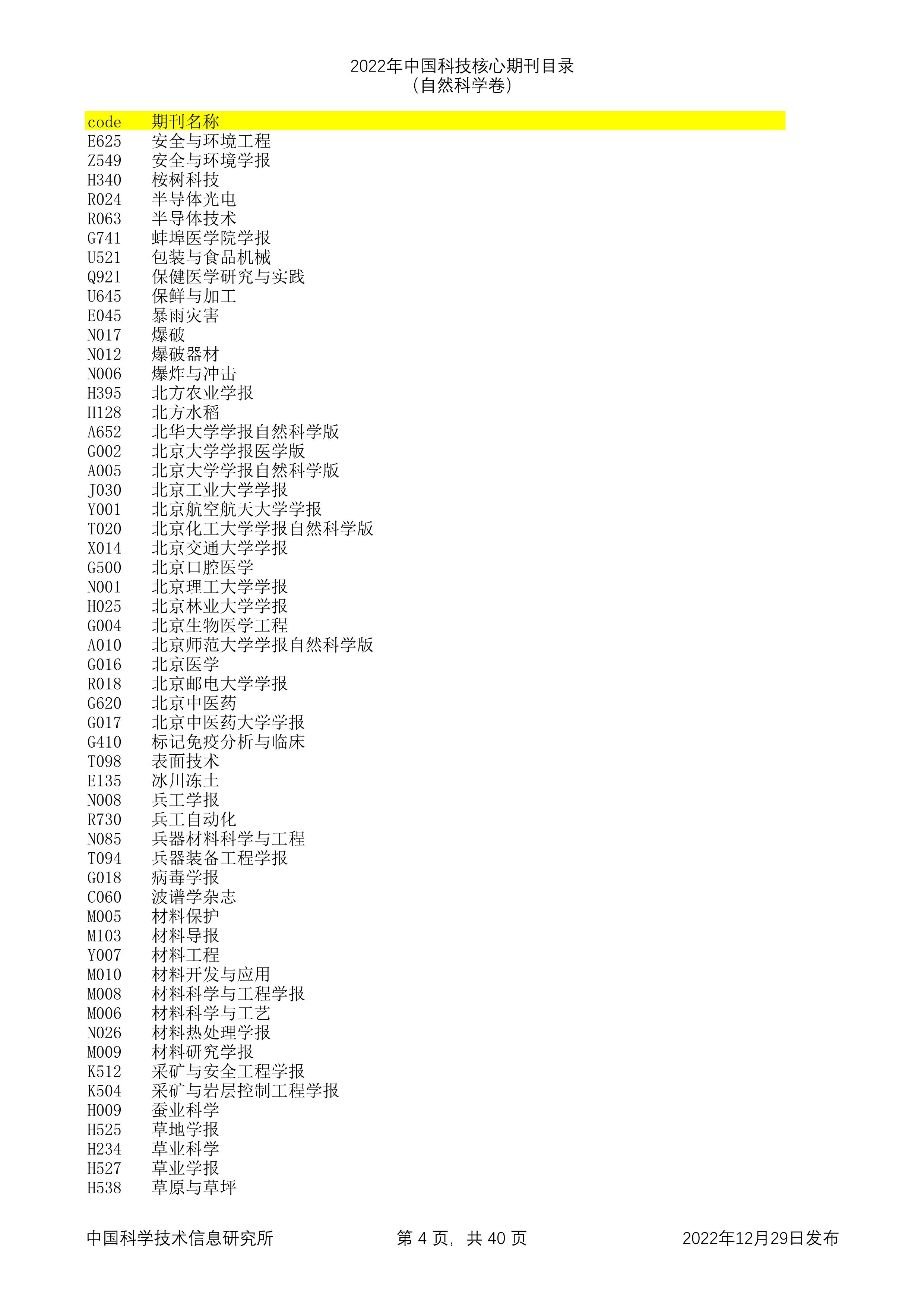 2023年科技核心（统计源核心）期刊目录公布，望收藏，期刊那些事