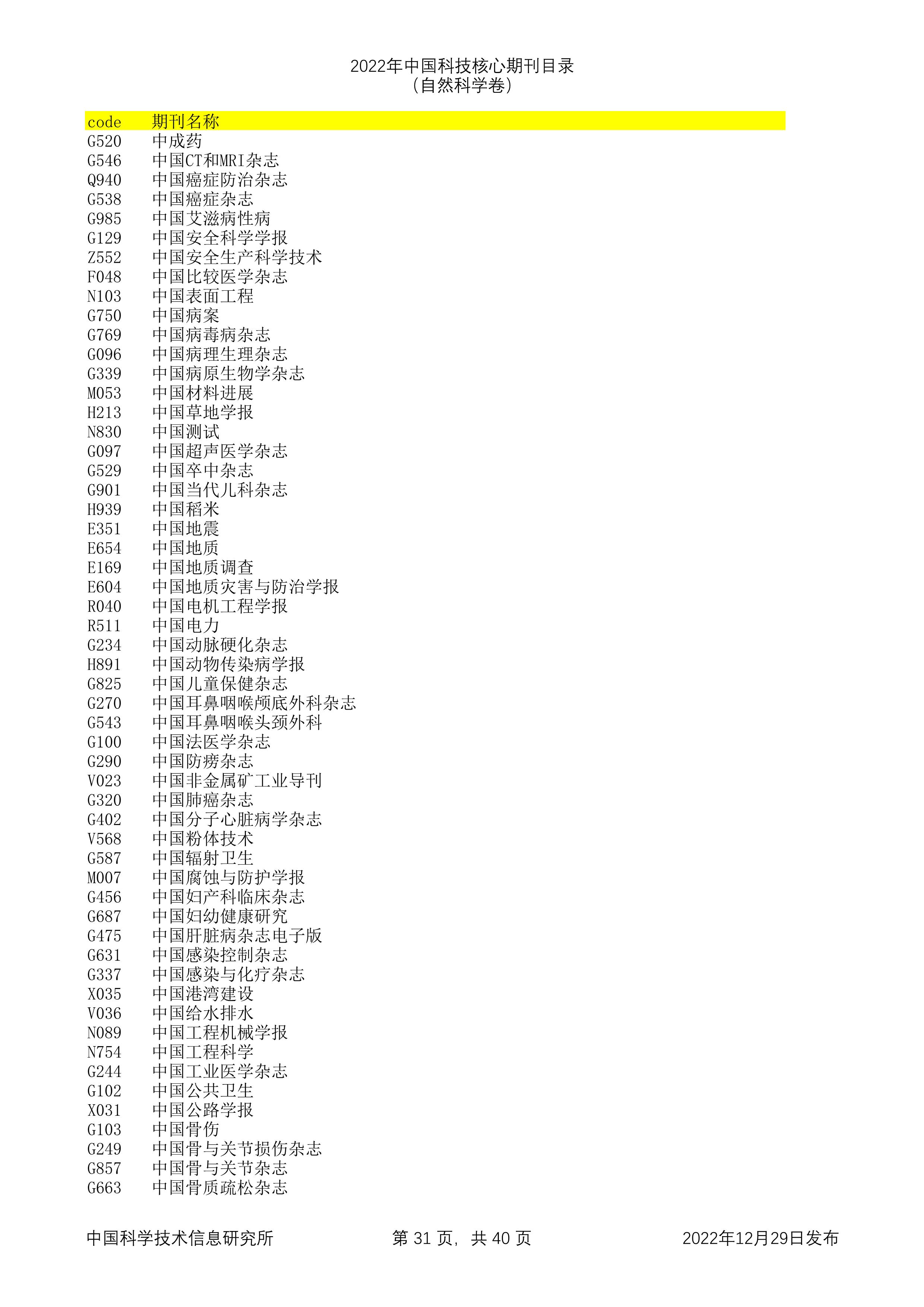 2023年科技核心（统计源核心）期刊目录公布，望收藏，期刊那些事