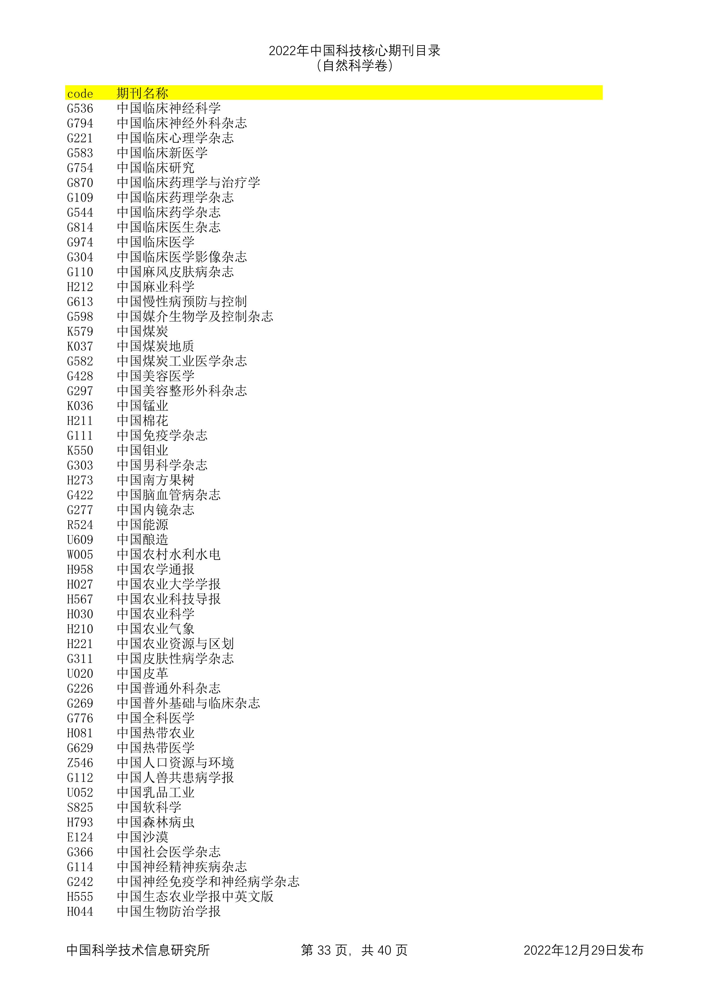 2023年科技核心（统计源核心）期刊目录公布，望收藏，期刊那些事